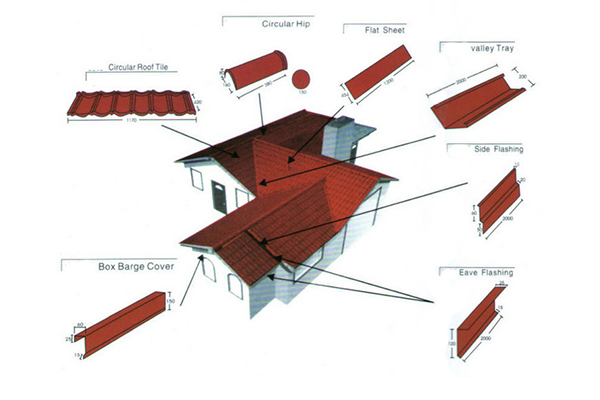 Understanding The Roof Flashing