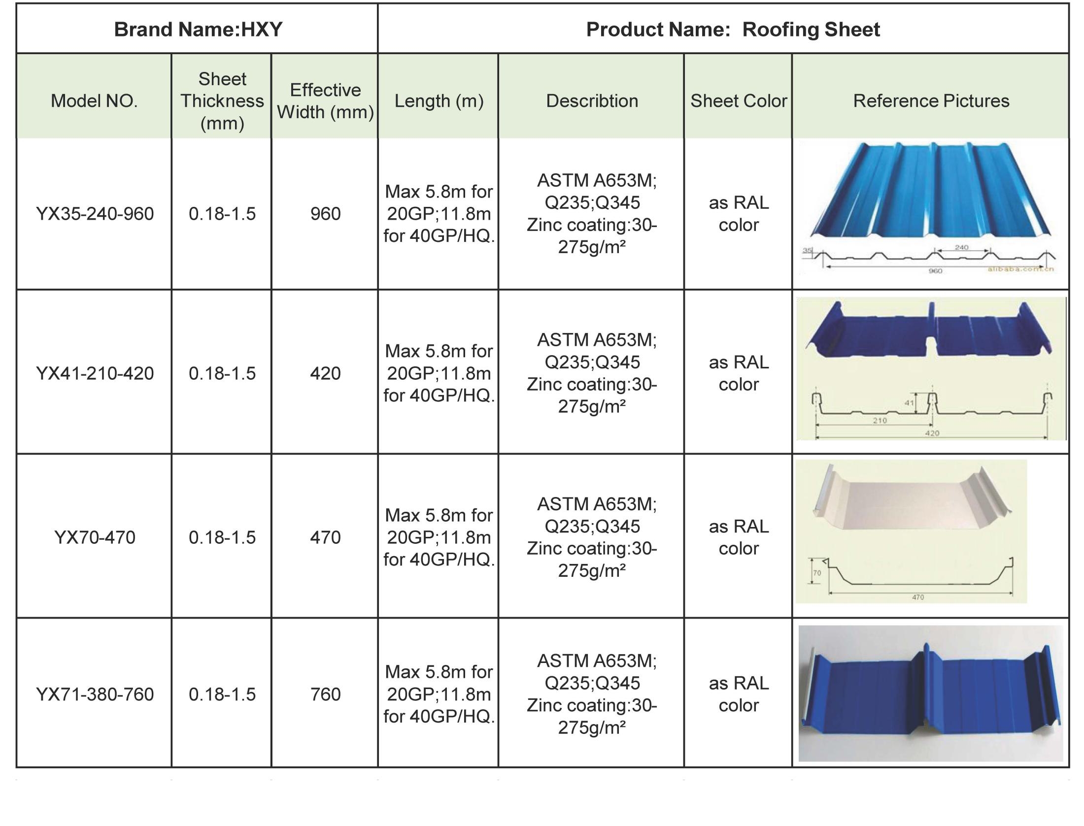 Different construction use different specifications metal steel sheet