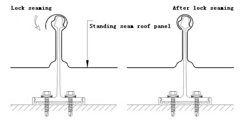 05-Standing-seam-roof-system---Lock-schematic-diagram