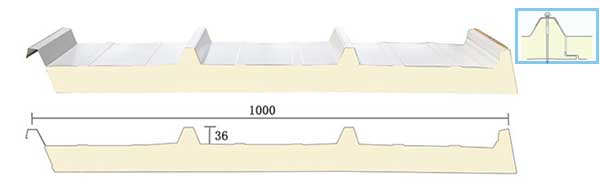 02-PIR-roof-panels-supplier