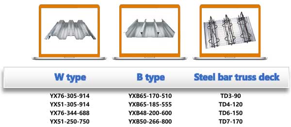metal decking development path